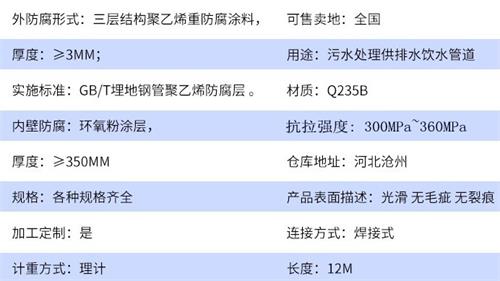 赣州给水tpep防腐钢管参数指标