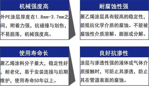 赣州3pe防腐钢管供应性能优势